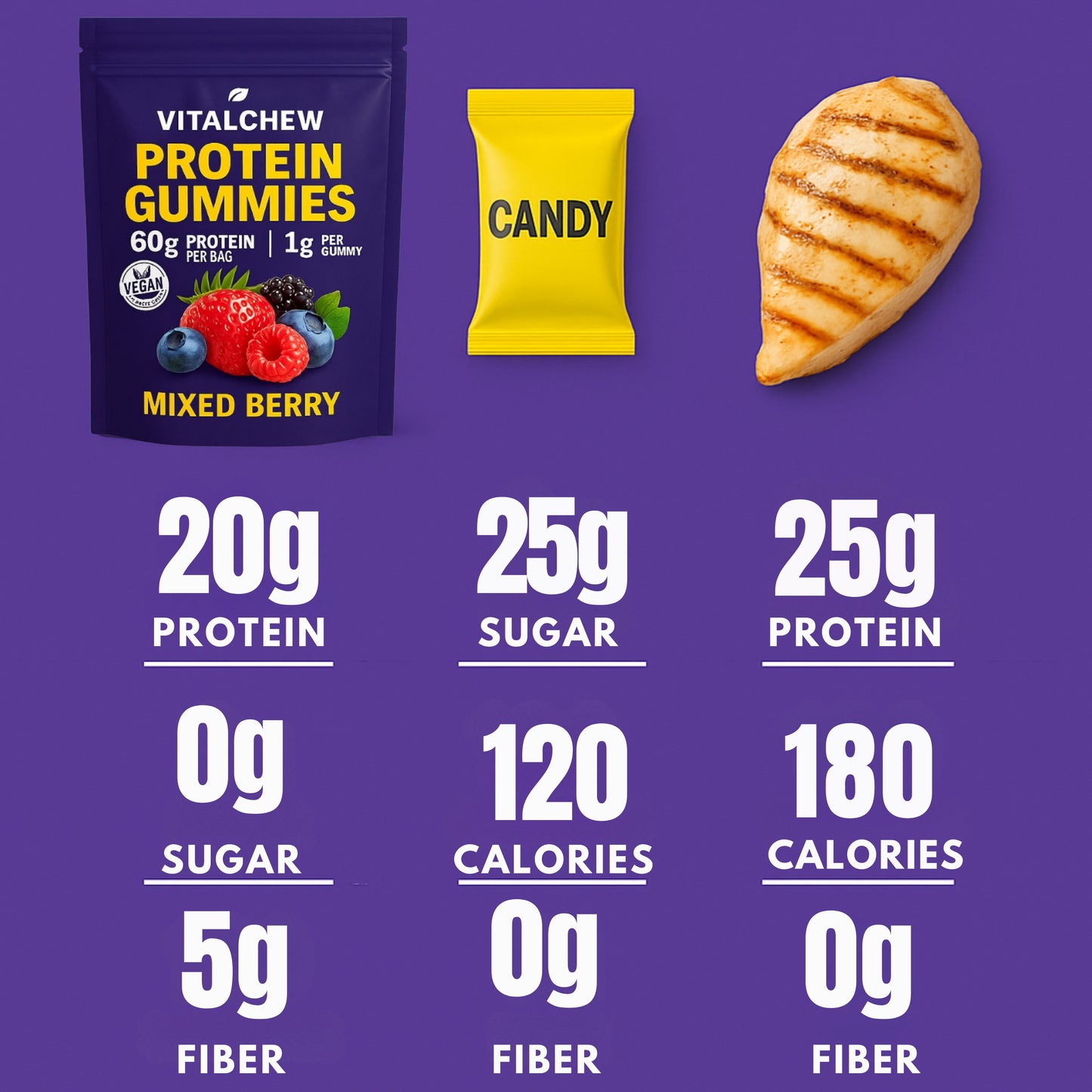 VitalChew™ Protein Gummies